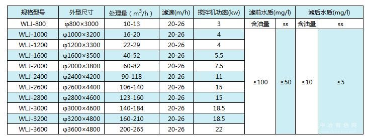 核桃壳过滤器