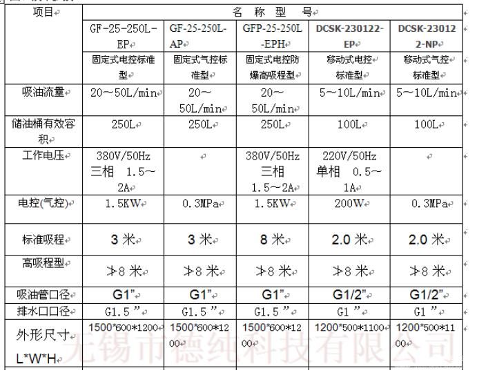 卧式自动浮油收集机
