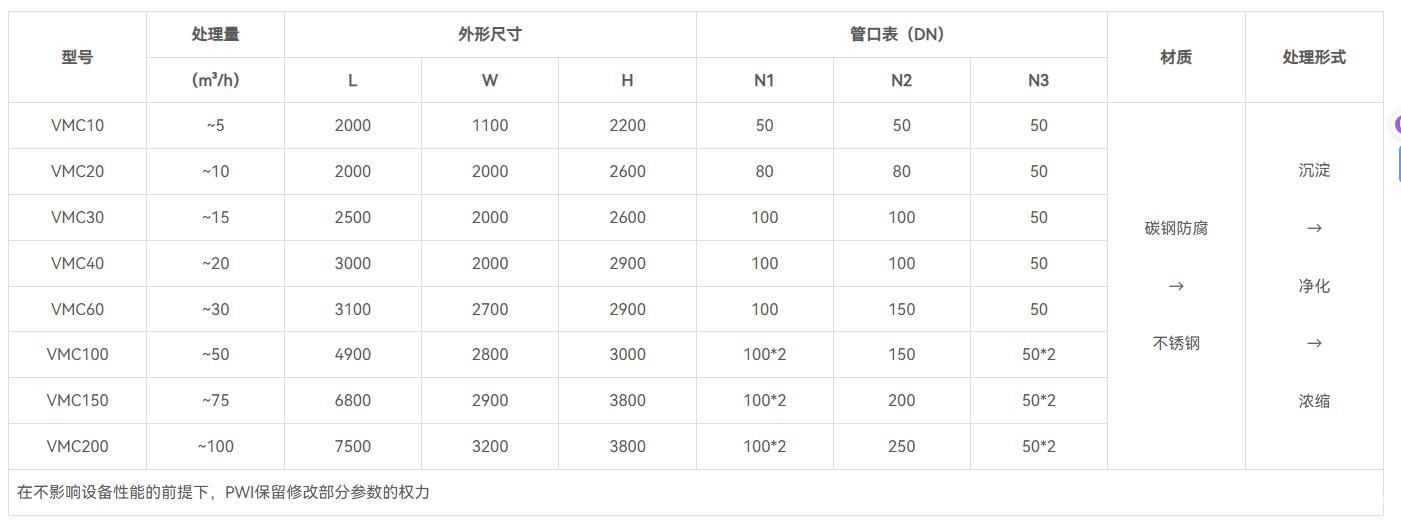 兰美拉沉淀池