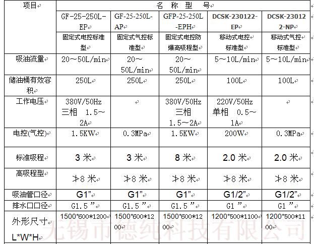 电动防爆自动浮油收集机