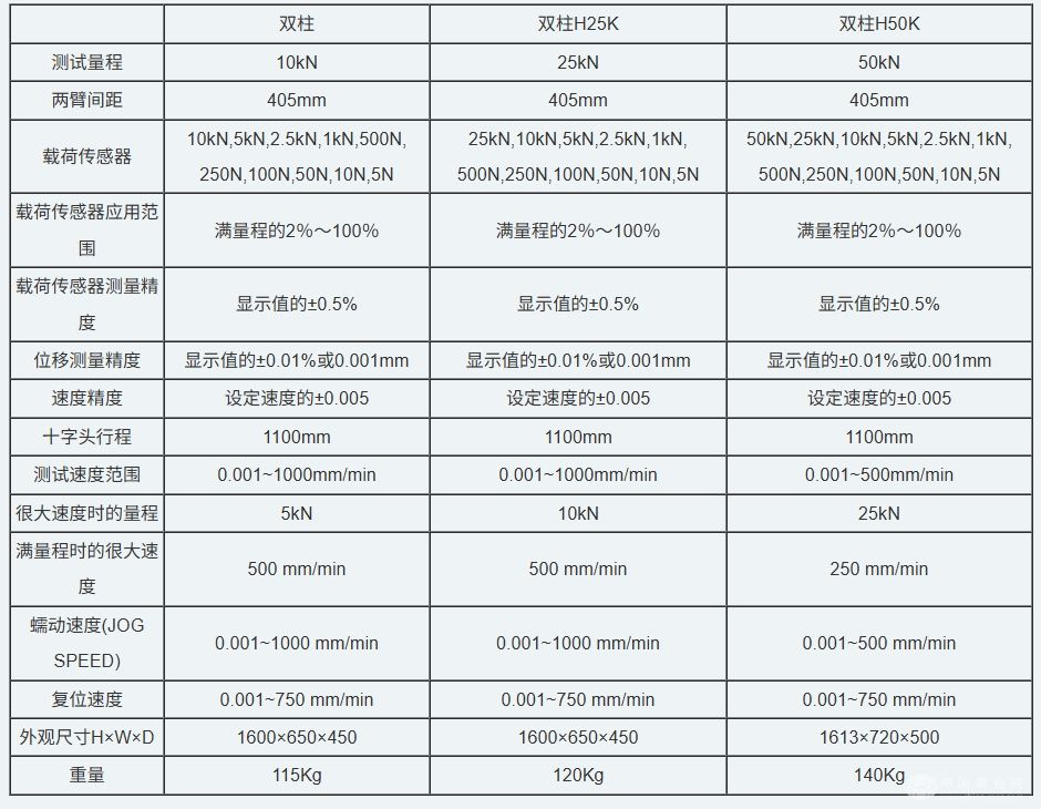 进口拉力试验机(双臂式)