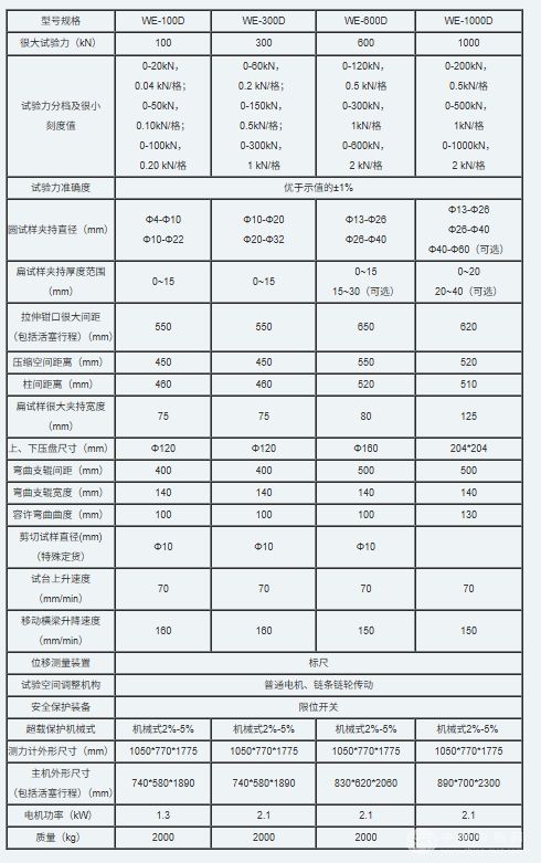 机械度盘式液压万能试验机