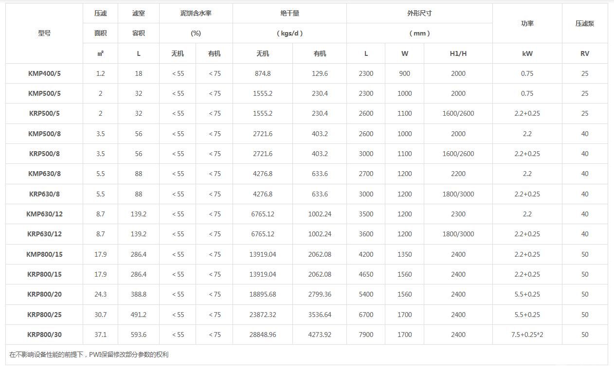 全自动高效压滤机