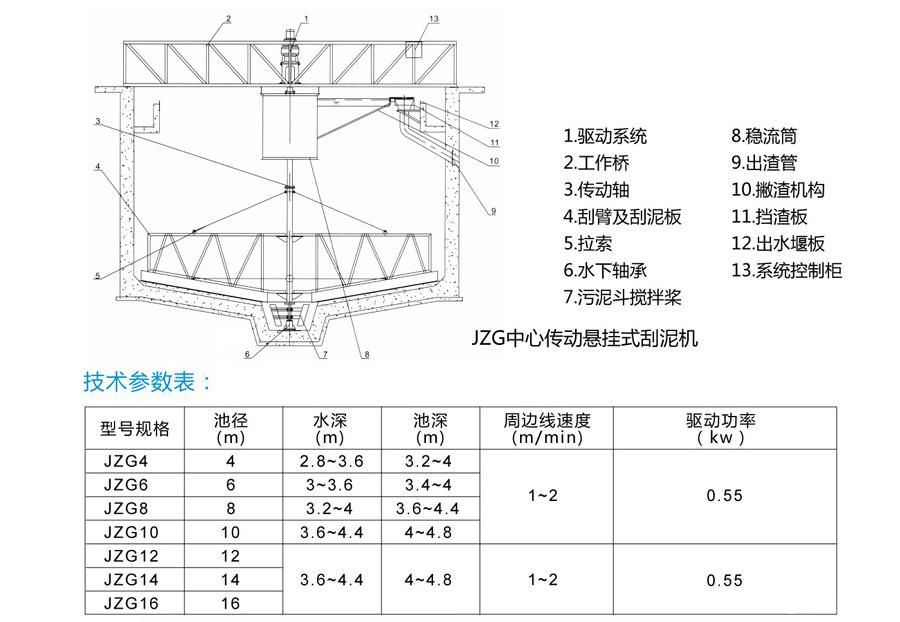 中心传动刮泥机