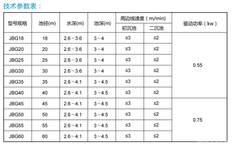 半桥式周边传动刮泥机