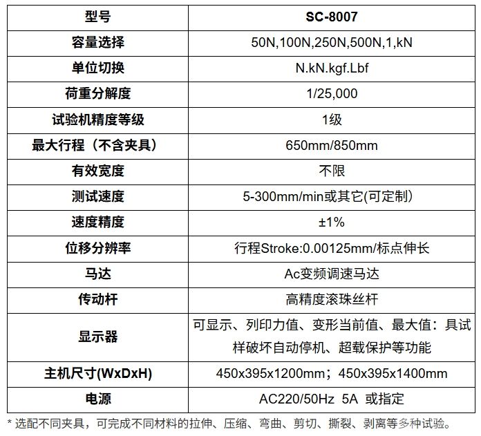 线束拉伸撕裂试验机