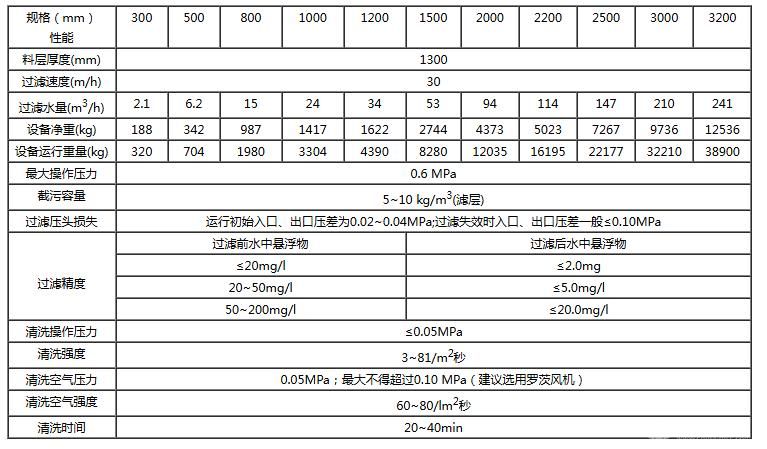 高效纤维束过滤器