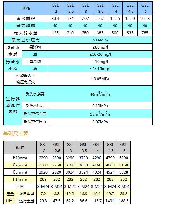 GSL系列