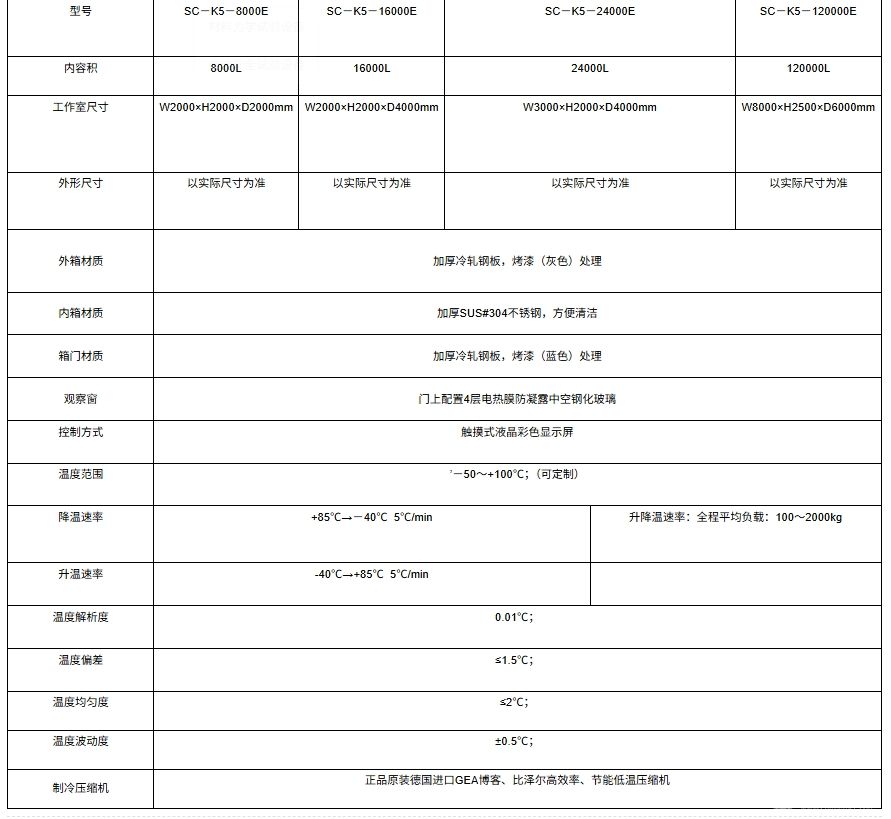 步入式快速温变试验室