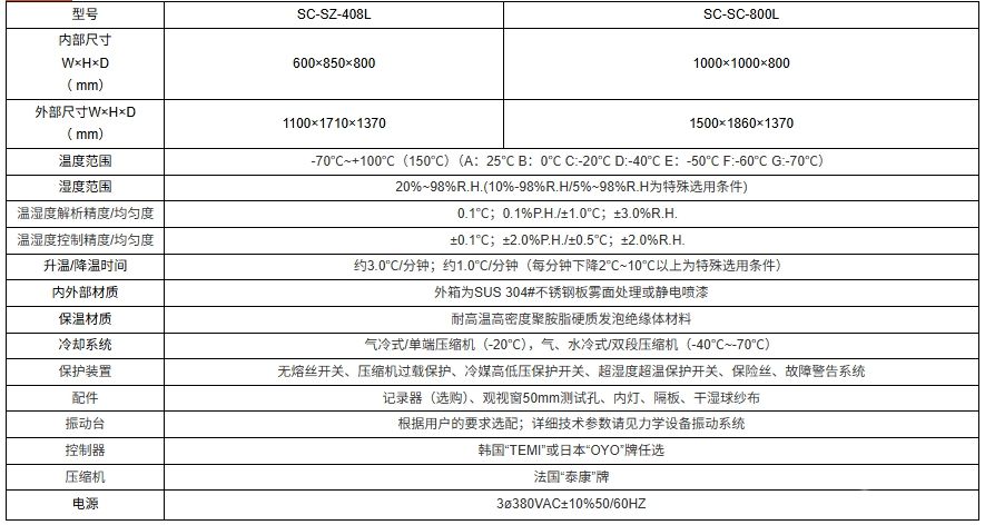 温度/湿度/振动三综合环境试验机系统