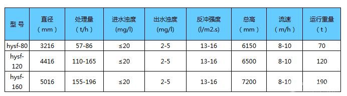 重力式双阀过滤器