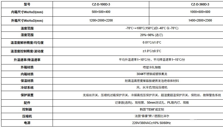 三通道高温短路试验机