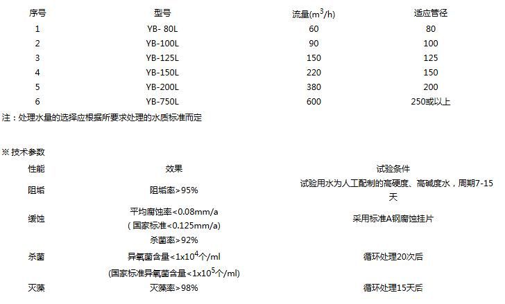 离子棒棒水处理器