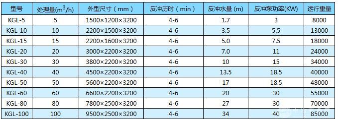重力式净水器