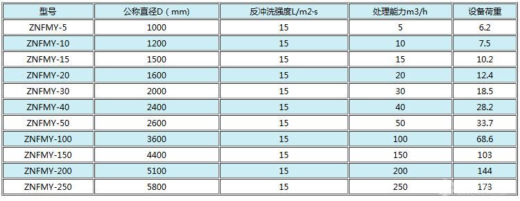 除铁除锰过滤器