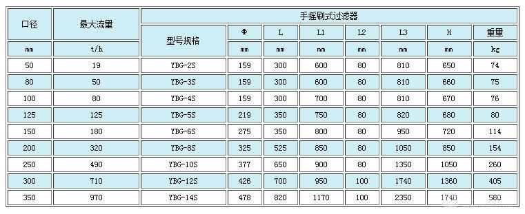 手摇刷子过滤器