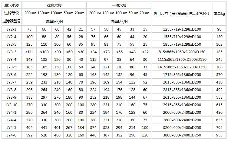 盘式过滤器
