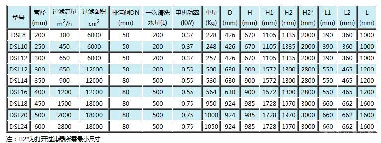 电动刷式自清洗过滤器