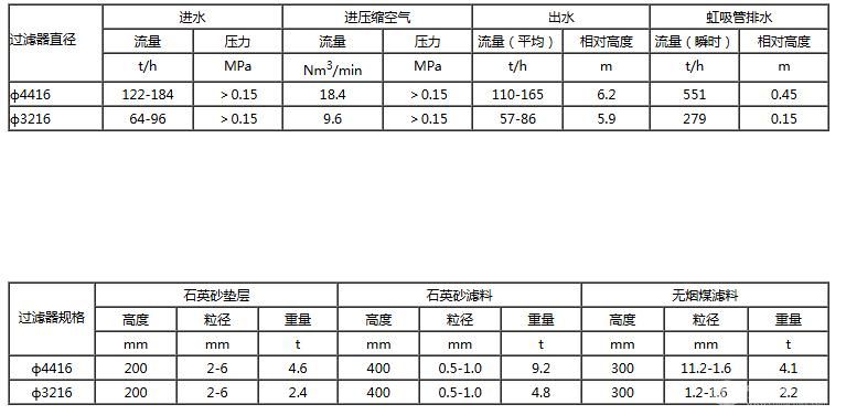 重力式多阀过滤器