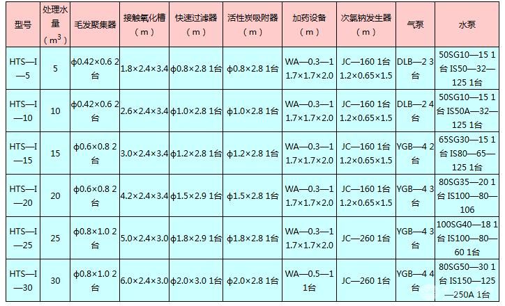 高效中水处理设备