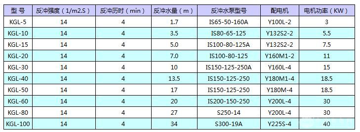 重力式净水器