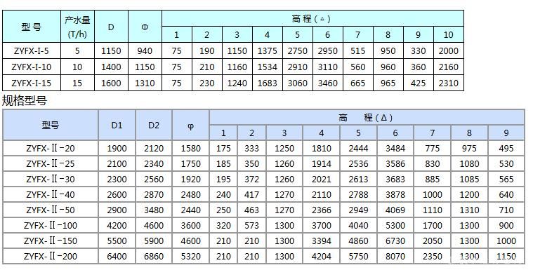 重力式净水器