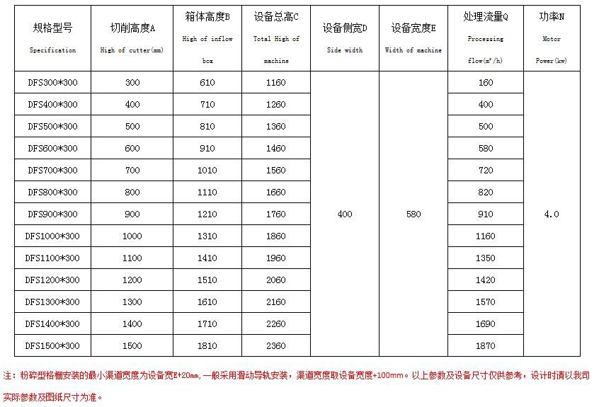 单转鼓粉碎型格栅