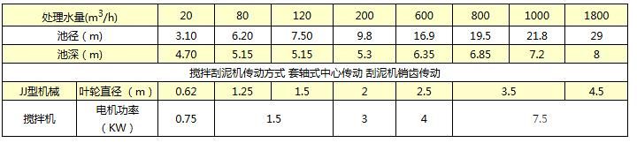 澄清池搅拌机