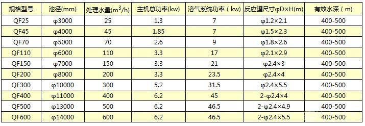 浅层气浮装置