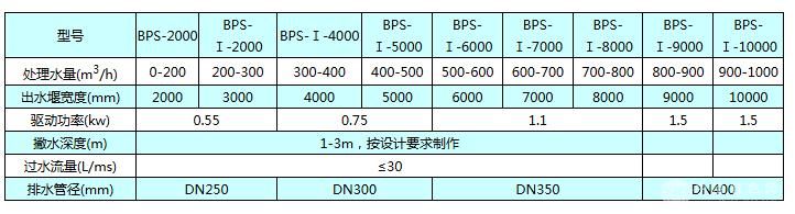 技术性能参数表