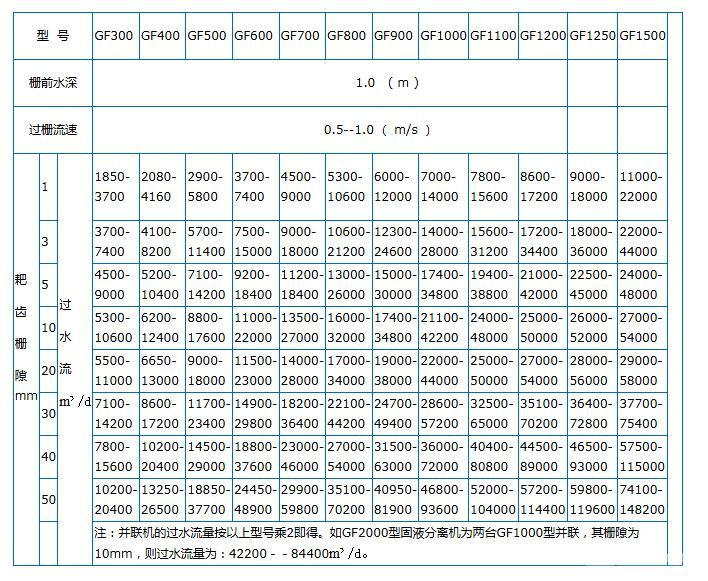 回转式格栅