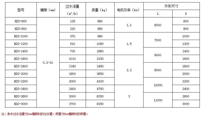 产品概述