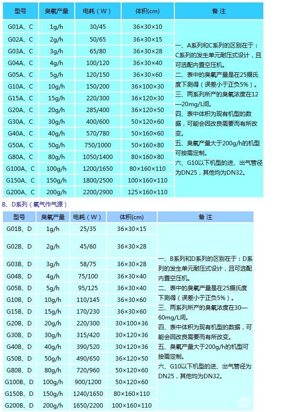 臭氧发生器