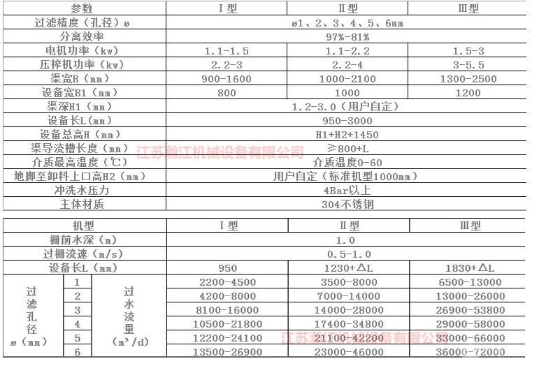 孔板式细格栅除污机