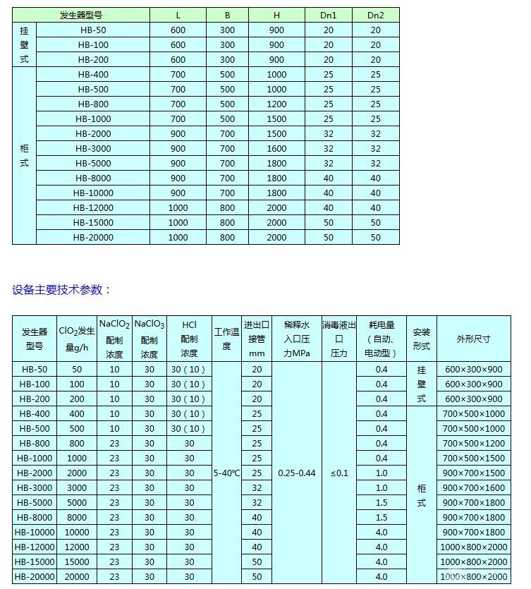 化学法二氧化氯发生器