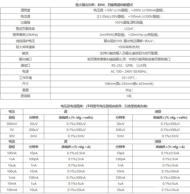 S100型数字源表