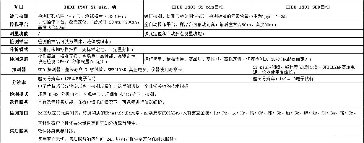 金属镀层测厚仪