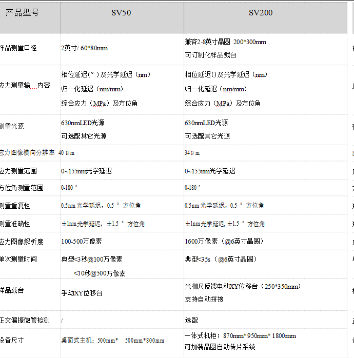 内应力检测仪