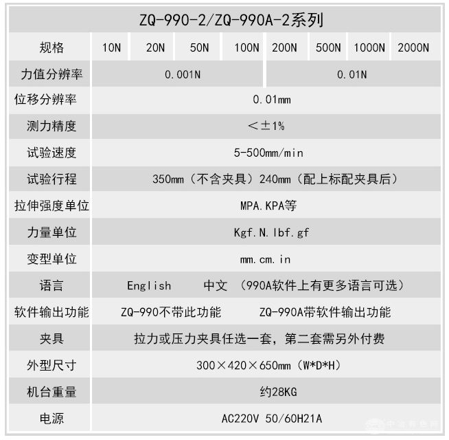 ZQ-990-2金属拉链尼龙拉链电动拉力试验机