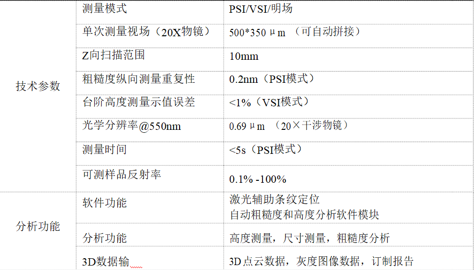 三维测量显微镜