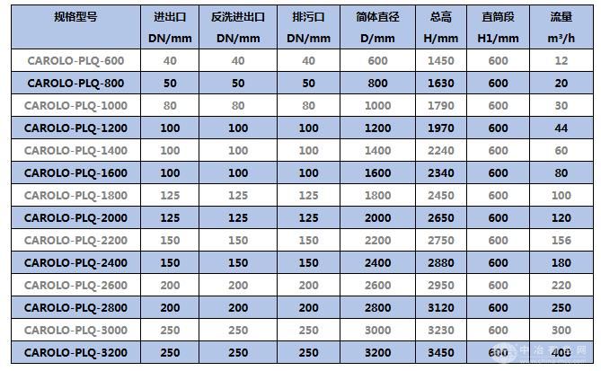 浅层砂过滤器/旁路过滤器
