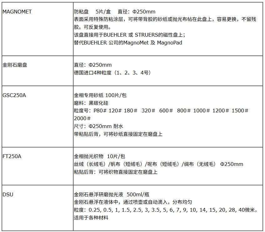 金相磨抛系统
