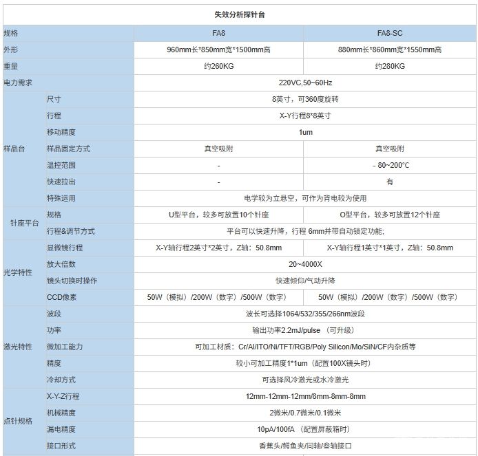 FA系列失效分析探针台