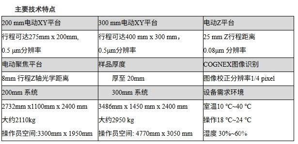 NX-Wafer全自动晶圆检测原子力显微镜