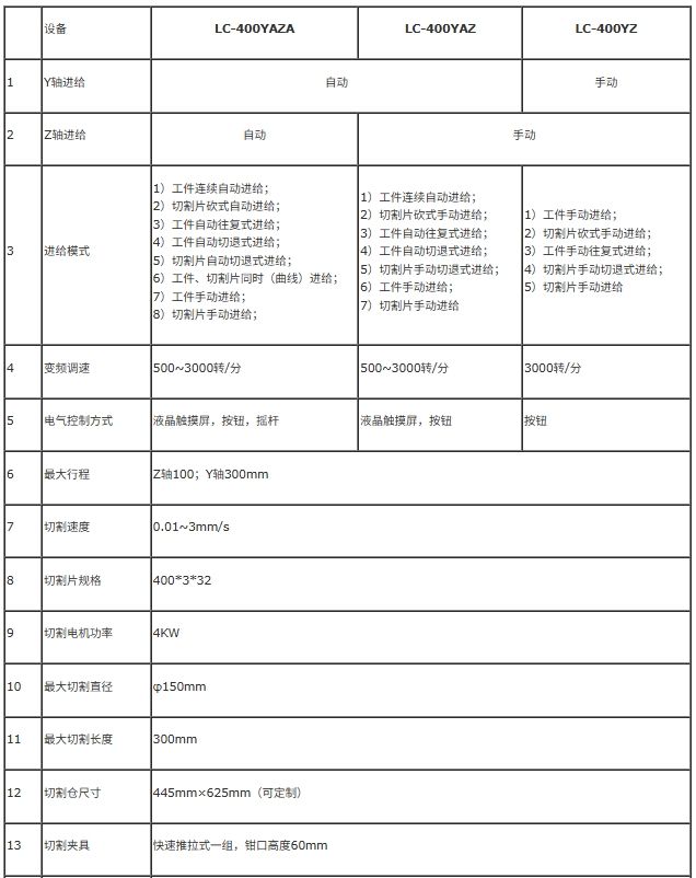 自动金相切割机