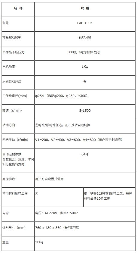 LAP-100X半自动金相磨抛机