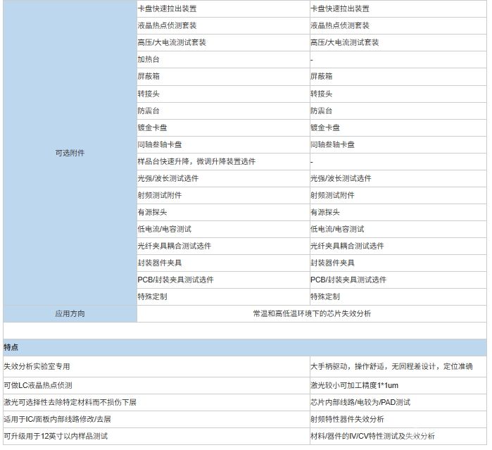 FA系列失效分析探针台