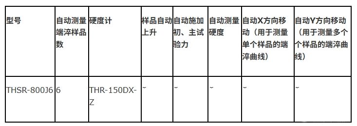 THSR-800J6全自动端淬曲线测试硬度计
