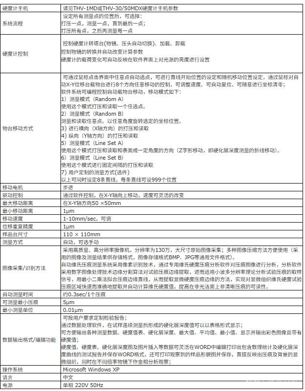 自动(显微)维氏硬度控制和测量系统
