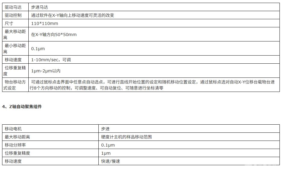 全自动(显微)维氏硬度自动控制和测量系统